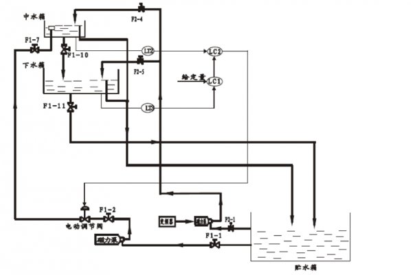 QyLab-08A 桌面双容水箱液位控制实验教学系统