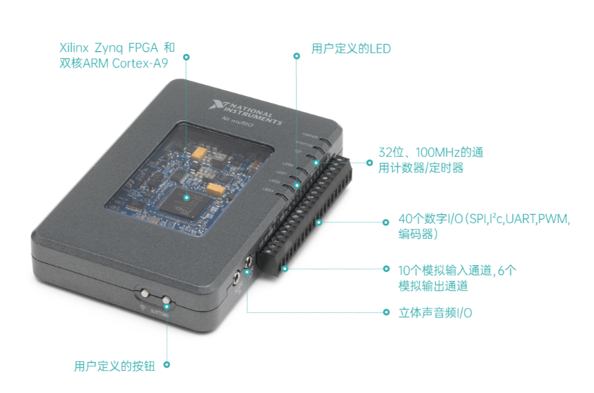 myRIO便携式的嵌入式学生设计设备及实验模块